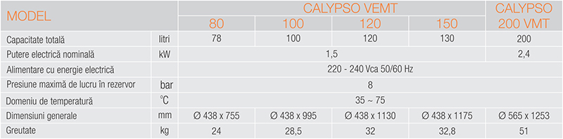 Boiler termoelectric Ferroli Calypso VEMT